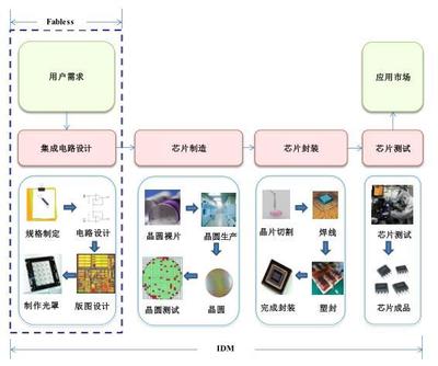 科創(chuàng)板集成電路設(shè)計(jì)雙雄 晶晨半導(dǎo)體與瀾起科技的創(chuàng)新之路