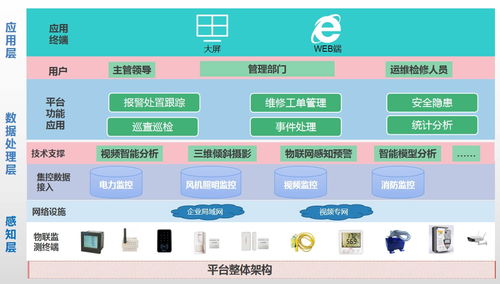 湯萌的個人主頁 智慧電力運維與物聯網的實踐者