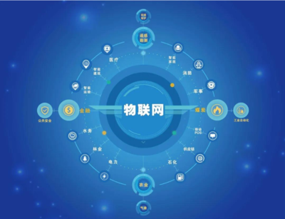 信息工程學院背景下的信息系統集成與物聯網技術服務發展研究