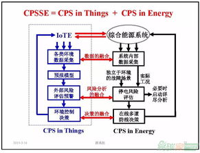 能源領域中的信息物理社會系統深度融合 薛禹勝院士對智能電網與泛在電力物聯網的創新詮釋