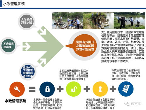 智慧水利 市縣水利全生態管理系統解決方案