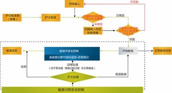 輸液監控賦能智慧醫療 華為無線物聯網與銀江領創合作解析