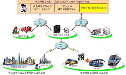 淺析“物聯網卡+公安”在社會治安防控中的應用