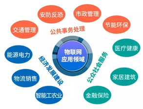熱點聚焦 大數據、云計算與物聯網的協同共進，深度解碼新興戰略產業的信息系統集成與物聯網技術服務